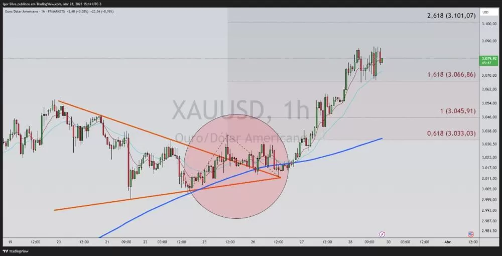 Ouro Rompe Recorde e Mira US$ 3.100