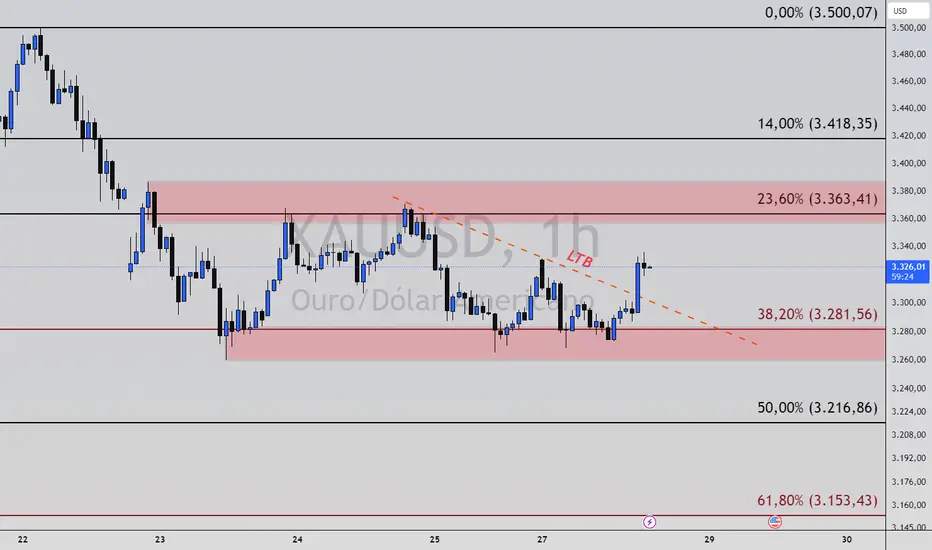 O Que Está Mexendo com o Ouro Agora?