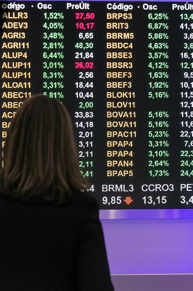 Ibovespa avança com alívio global e fim do ciclo de alta da Selic; dólar fecha acima de R$ 5,51